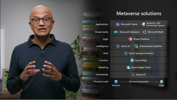 Microsoft Metaverse